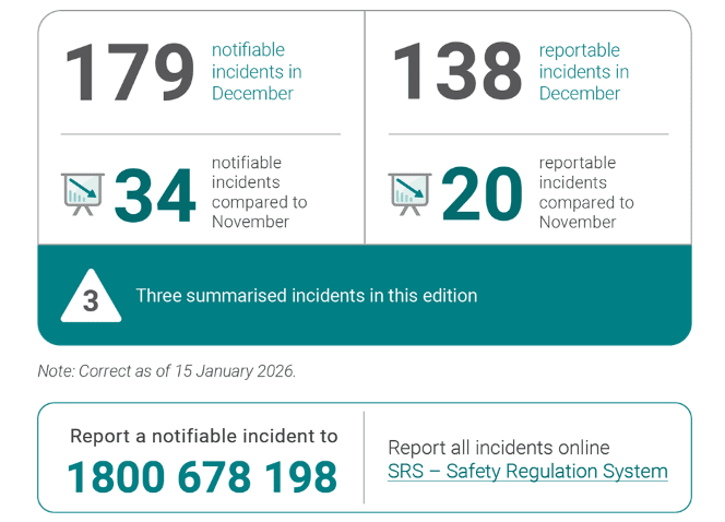 Cover Incident Summary December 2025 edition