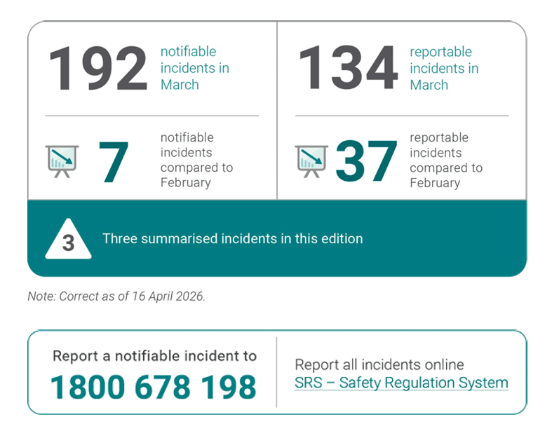 Cover Monthly incident insights March 2026 edition