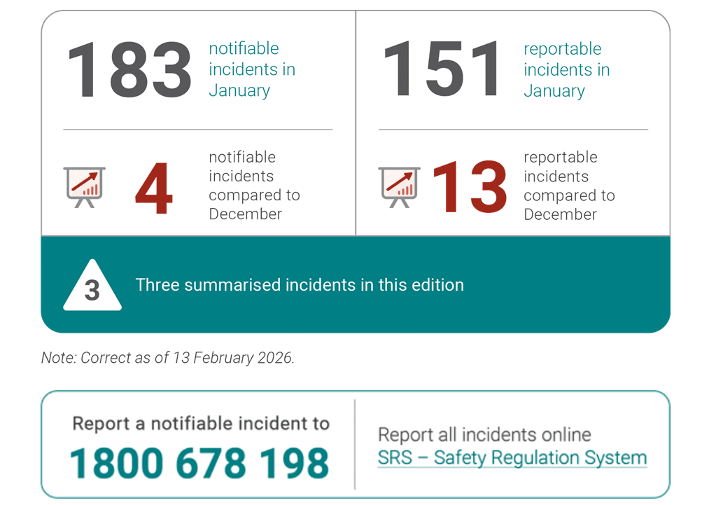 Cover incident insights Jan