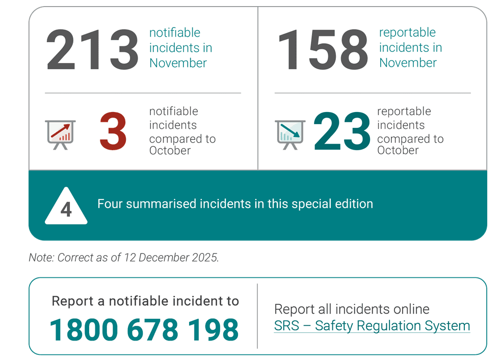 Incident Summary Cover November 2025 edition
