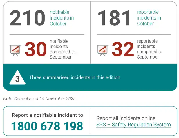 Incident Summary October 2025 thumb
