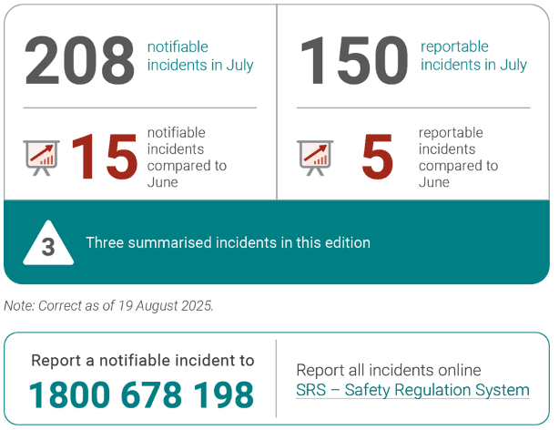 Incident summary August