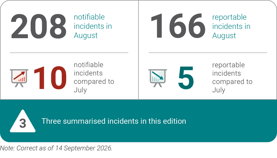 Incidentsummary August2026