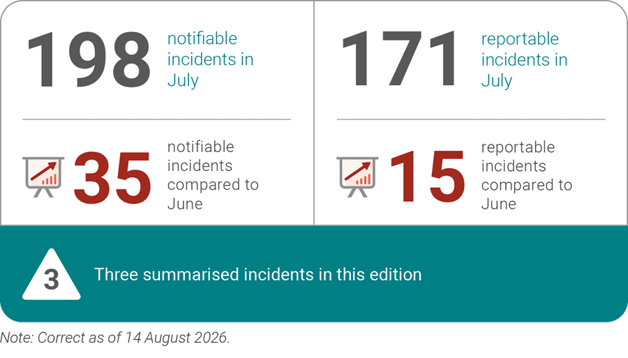 Incidentsummary July20263 9900000000079e3c