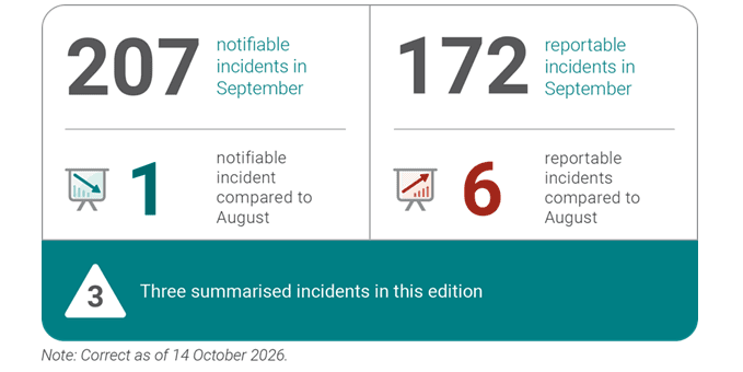 Incidentsummary September2026
