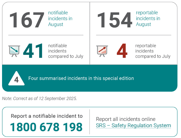 Incident summary September