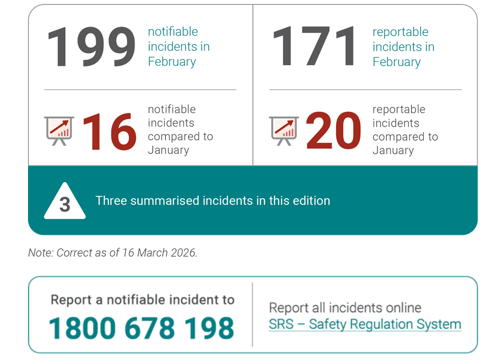 Montly incident insights February