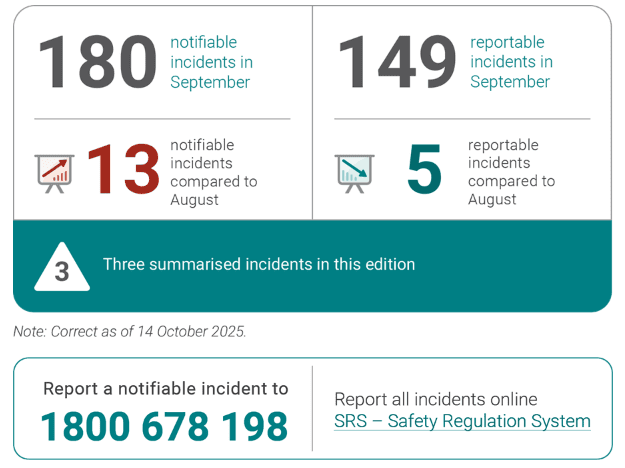 Incident Summary September
