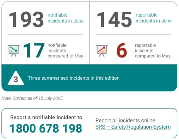 incident summary 2025 june