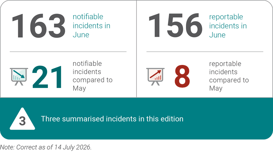 June 2026 incidents